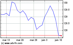 Plus de graphiques de la Bourse Ishr France G