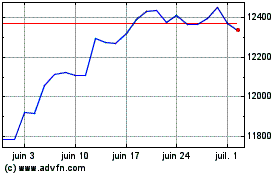 Plus de graphiques de la Bourse Ishr Sp 500 G H