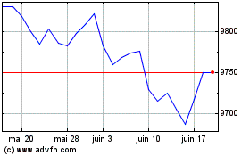 Plus de graphiques de la Bourse Am 2-10y Eurinf