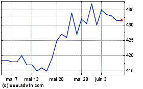 Plus de graphiques de la Bourse Invesco Perpetual Uk Sma...