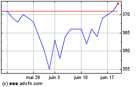 Plus de graphiques de la Bourse Jpmorgan Asia Growth & I...
