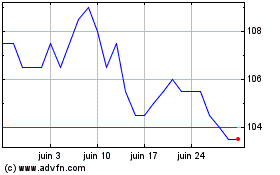 Plus de graphiques de la Bourse Jpmorgan European Growth...