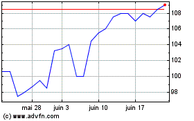 Plus de graphiques de la Bourse Jpmorgan Emerging Europe...