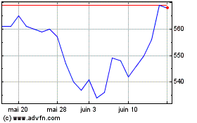 Plus de graphiques de la Bourse Jpmorgan Global Growth &...