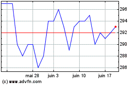 Plus de graphiques de la Bourse Jpmorgan Japan Small Cap...
