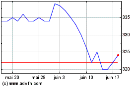 Plus de graphiques de la Bourse Jpmorgan Uk Small Cap Gr...