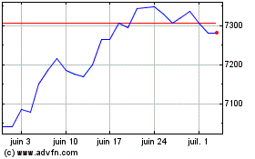 Plus de graphiques de la Bourse Ishr S&p 500 Mv