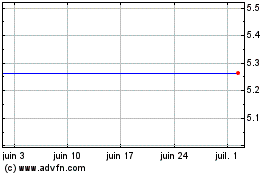 Plus de graphiques de la Bourse Ishnikkei400eur