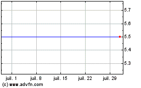 Plus de graphiques de la Bourse Rutley (See LSE:DPE)