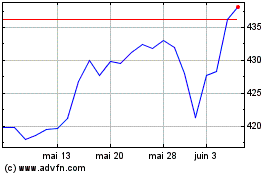 Plus de graphiques de la Bourse Am Rus1000grwth