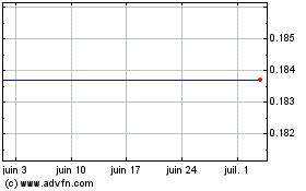 Plus de graphiques de la Bourse Mort.bt 22-1.54