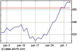 Plus de graphiques de la Bourse Sus Jpan Eur Hd