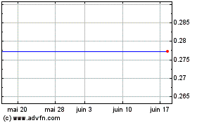 Plus de graphiques de la Bourse Euro.bk.29