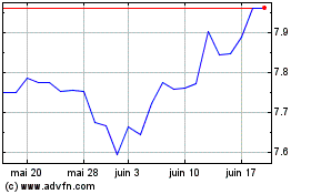 Plus de graphiques de la Bourse Usa Mult Eur-d