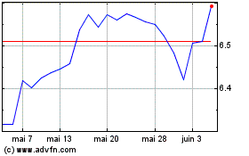 Plus de graphiques de la Bourse Is S&p Paris D