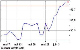 Plus de graphiques de la Bourse Vanusdcorp1-3yr