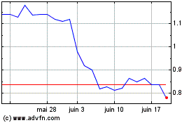 Plus de graphiques de la Bourse AYRO