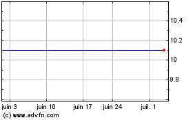 Plus de graphiques de la Bourse Bgs Acquisition Corp. - Ordinary Shares (MM)