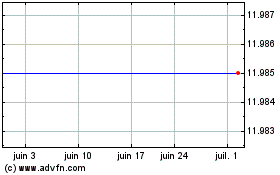 Plus de graphiques de la Bourse Eurand N.V. (MM)