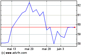 Plus de graphiques de la Bourse Fortinet