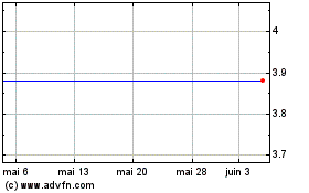Plus de graphiques de la Bourse GSR II Meteora Acquisition