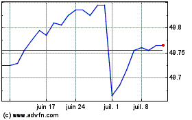 Plus de graphiques de la Bourse US Treasury 12 Month Bil...