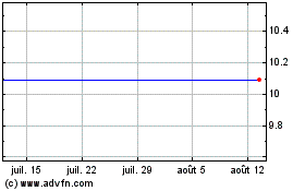 Plus de graphiques de la Bourse Seabright (MM)