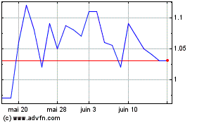 Plus de graphiques de la Bourse Tuniu