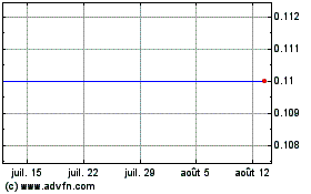 Plus de graphiques de la Bourse Huaizhong Health (CE)