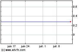 Plus de graphiques de la Bourse Aeon Financial Services (PK)