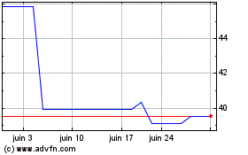 Plus de graphiques de la Bourse Aurubis (PK)
