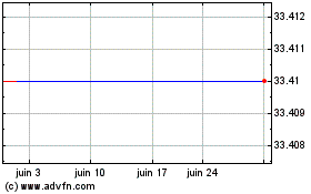 Plus de graphiques de la Bourse Ariake Japn (PK)