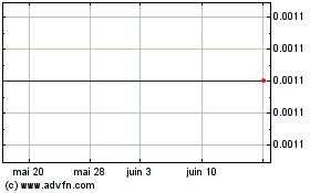 Plus de graphiques de la Bourse Azure (CE)