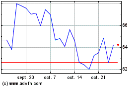 Plus de graphiques de la Bourse Boliden AB (PK)