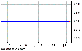 Plus de graphiques de la Bourse Beigene (PK)
