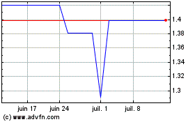 Plus de graphiques de la Bourse Bang and Olufsen (PK)