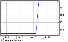 Plus de graphiques de la Bourse Bilibili (PK)