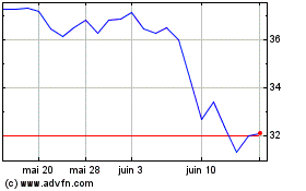 Plus de graphiques de la Bourse BNP Paribas (QX)