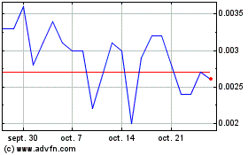 Plus de graphiques de la Bourse Barrel Energy (PK)