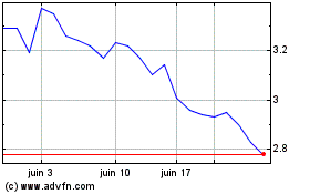 Plus de graphiques de la Bourse Carrefour (PK)