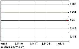 Plus de graphiques de la Bourse Curves Holdings Compzny (PK)