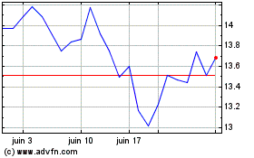 Plus de graphiques de la Bourse Fanuc (PK)