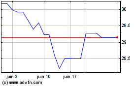 Plus de graphiques de la Bourse Finning (PK)
