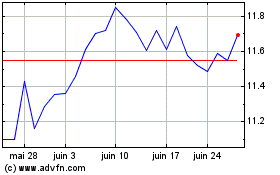Plus de graphiques de la Bourse FUJIFILM (PK)