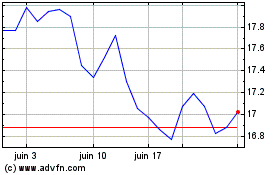 Plus de graphiques de la Bourse Getinge AB (PK)