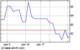 Plus de graphiques de la Bourse Groupe Danone Fgn (QX)