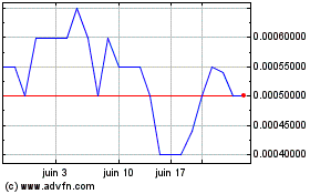 Plus de graphiques de la Bourse Hiru (PK)