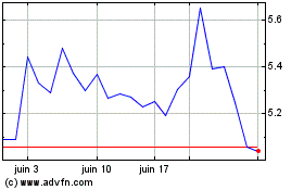 Plus de graphiques de la Bourse Hypera (PK)