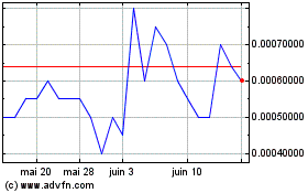 Plus de graphiques de la Bourse IJJ (PK)