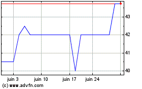 Plus de graphiques de la Bourse Janel (PK)